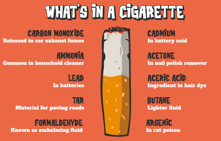 What's Really in Your Cigarettes